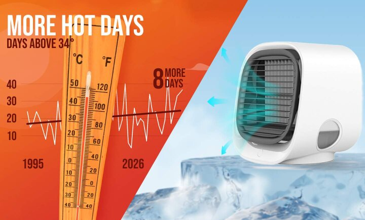 The review of the Airabreeze portable air cooler was based on cooling performance, energy efficiency, ease of use, and overall value for money
